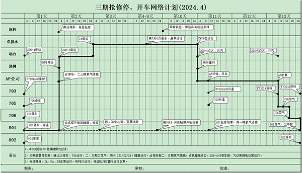 三期搶修開(kāi)、停車(chē)網(wǎng)絡(luò)計(jì)劃.png